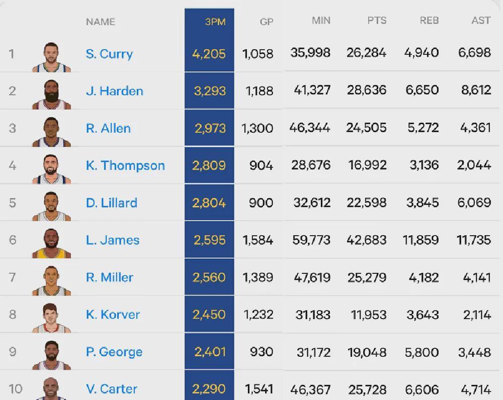 赏金女王-流弊！汤普森五场46中22！曝买断就联系湖人